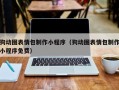项城狗动图表情包制作小程序（狗动图表情包制作小程序免费）